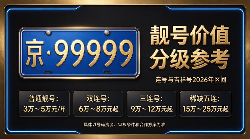 北京租电车指标咨询服务现场